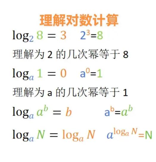计算机如何计算log函数