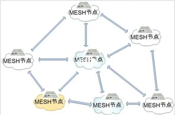 无线mesh和ap面板对比缩略图