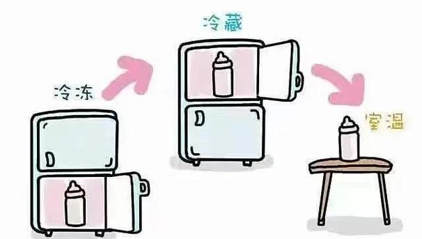 常温保存用不用放冰箱截图