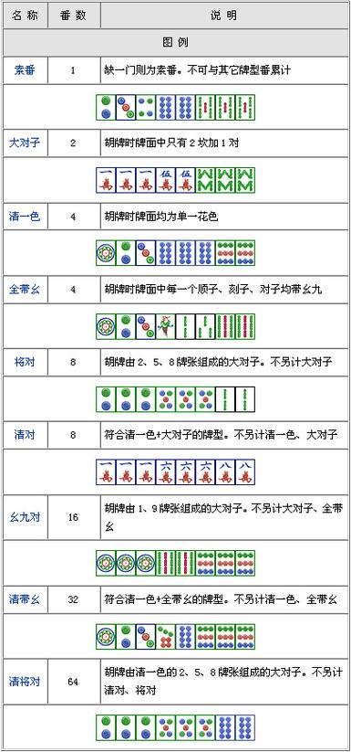 四川麻将血战下载图标