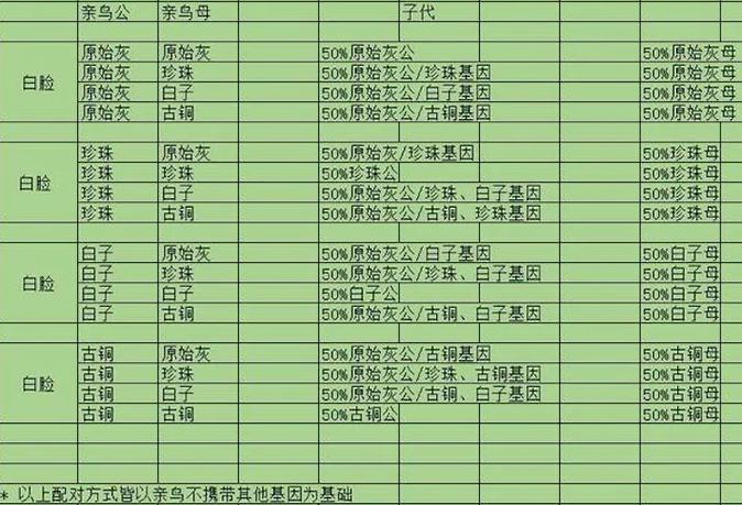 玄凤鹦鹉繁殖表缩略图