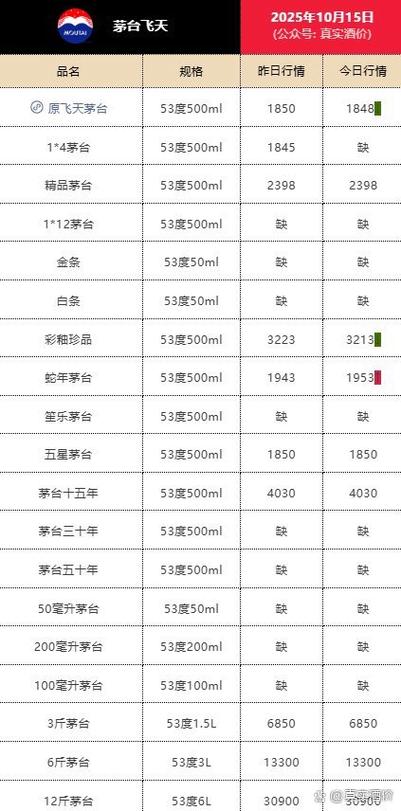 茅台洒最贵的多少钱一瓶截图