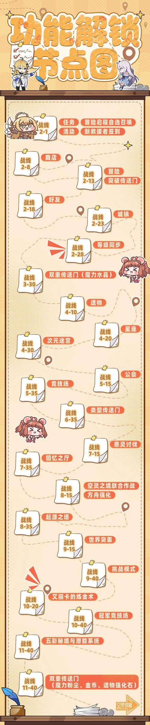 papapub攻略大全图标