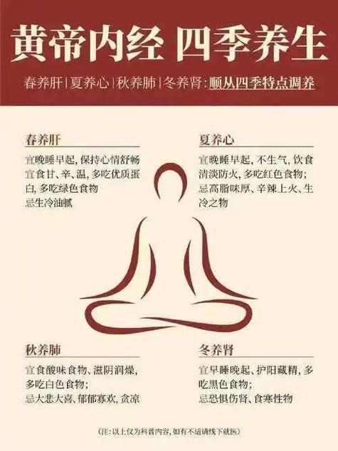 黄帝内经养生秘诀图标