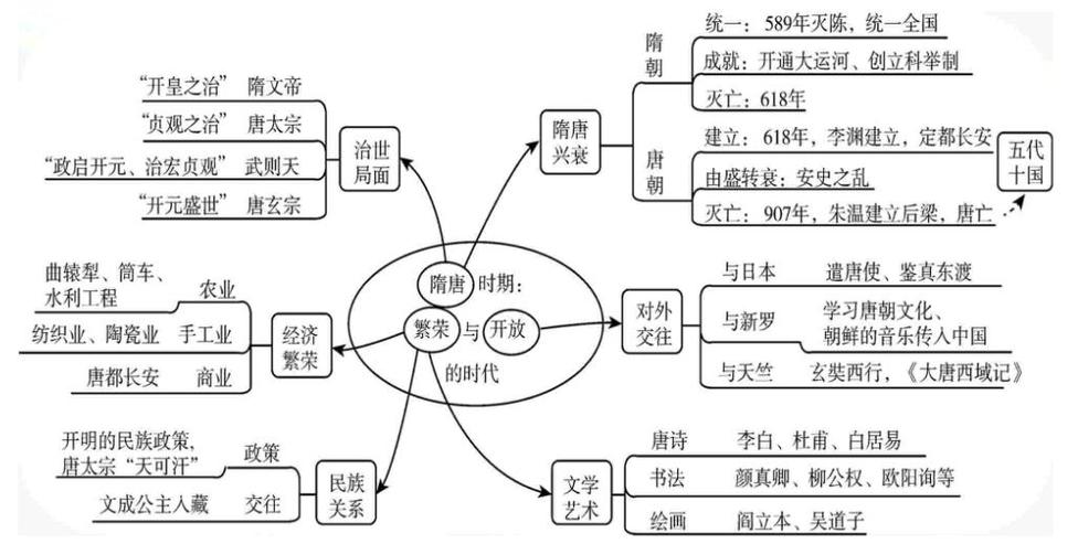 思维导图app免费下载