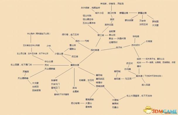 金庸群侠传5倚天攻略缩略图