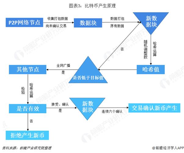 比特币对冲的原理截图