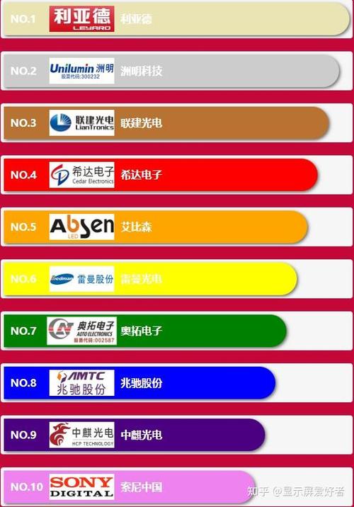 led屏品牌排行前十名缩略图