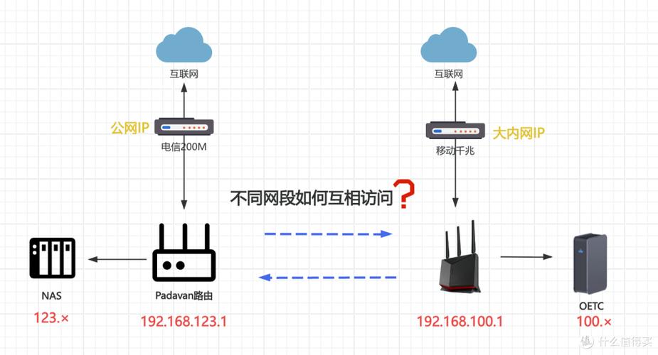 一条网线可以接两个路由器吗游戏截图