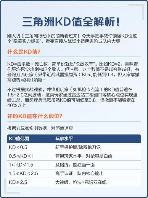 怎么提升kd值截图