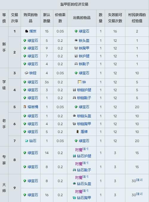 村民交易表最新内容缩略图