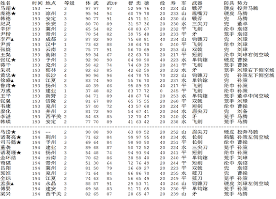 霸王大陆所有武将金手指