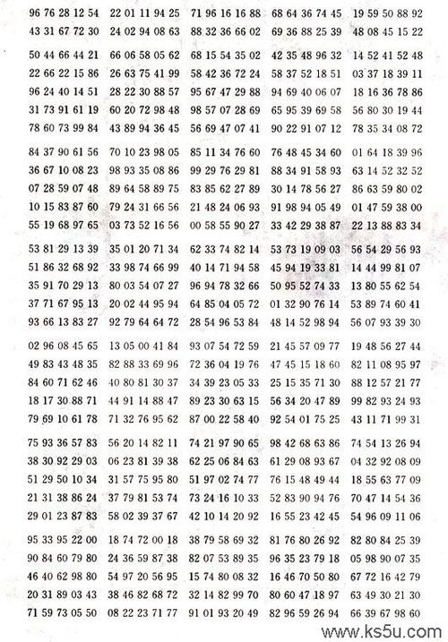 数字生成器随机缩略图