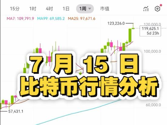 比特币今日价格行情分析