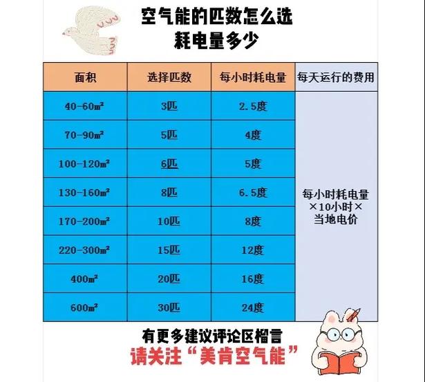 10匹空气能一小时耗电量游戏截图