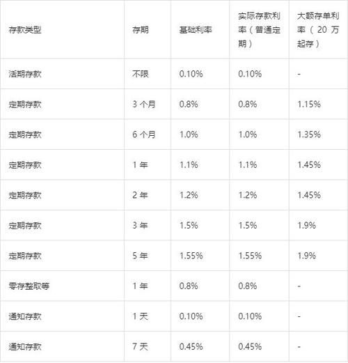 定期存款利率计算公式缩略图