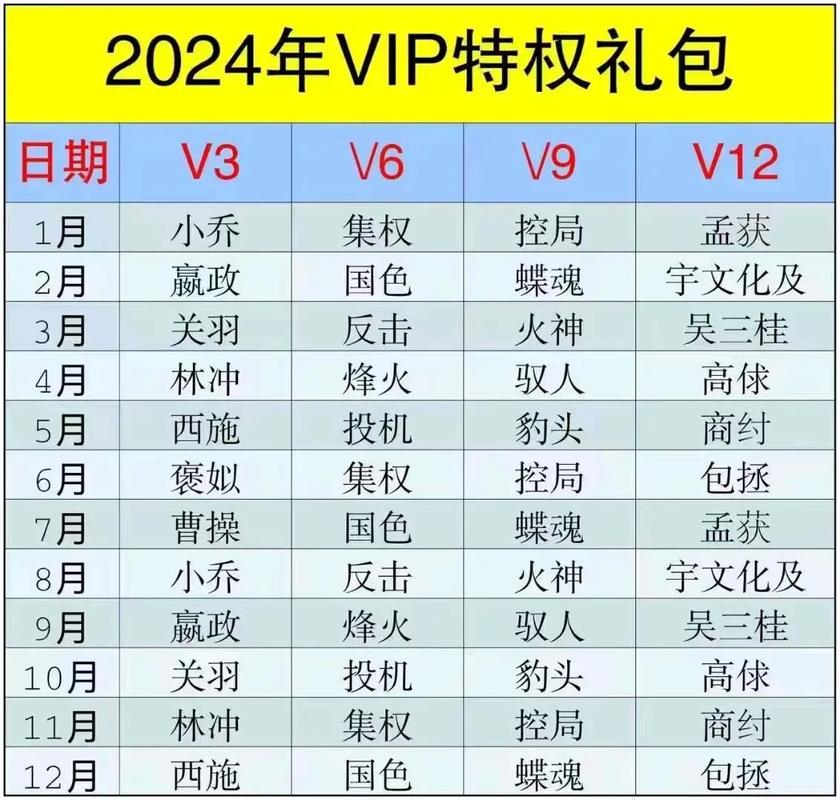英雄杀v7到v9多少钱缩略图