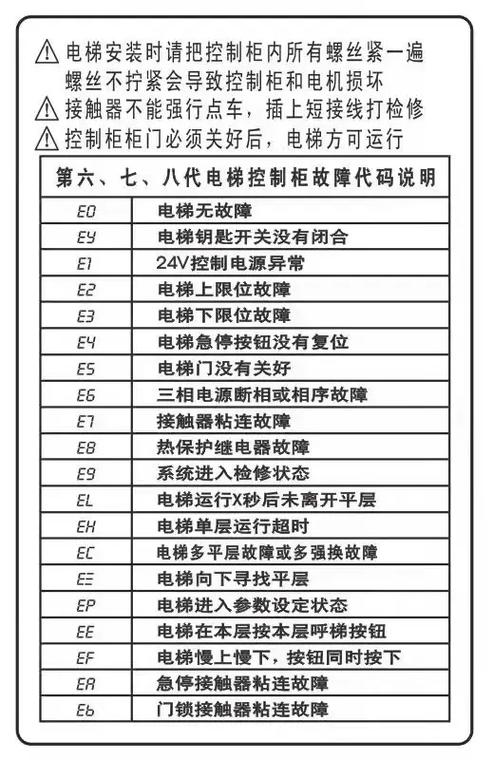 电梯故障代码