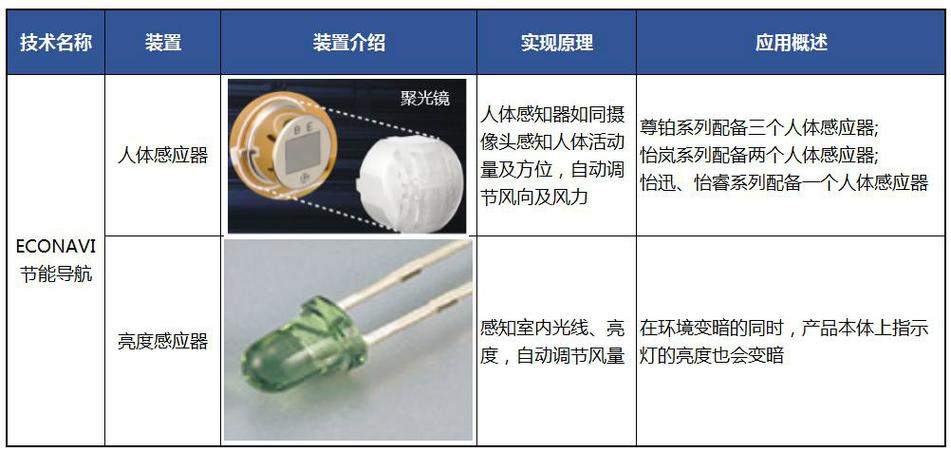 手势和导航键哪个省电