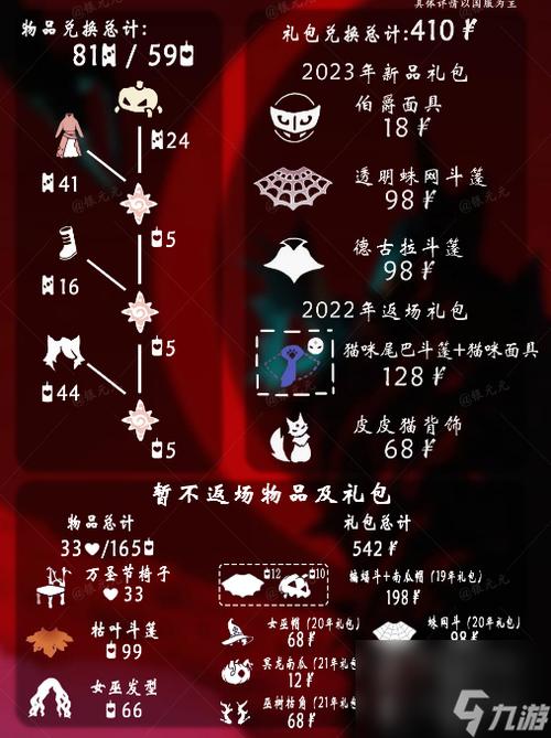 光遇怎么免费获得巫师套装截图