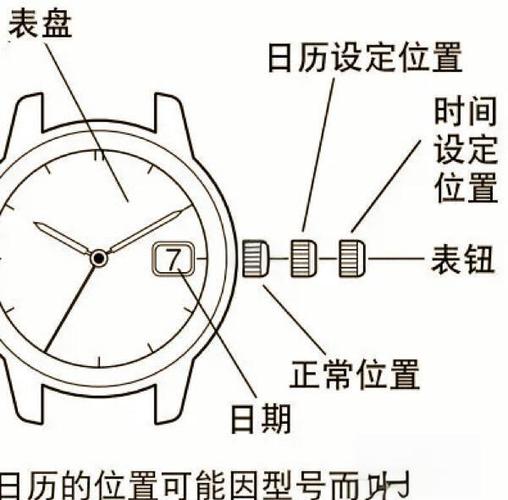 机械手表功能介绍图