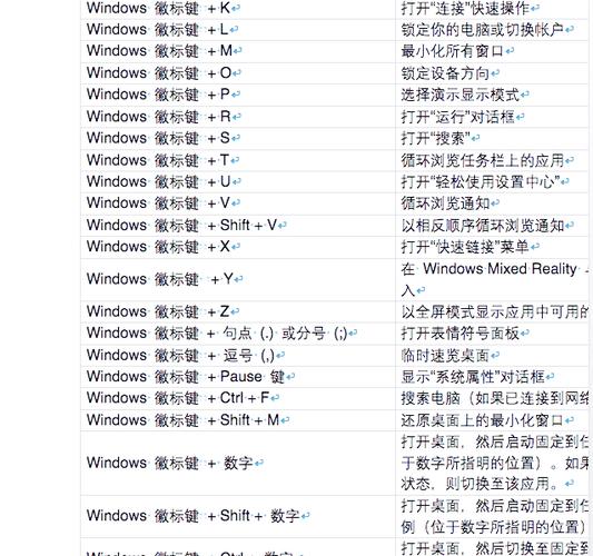 window10回桌面的快捷键图标