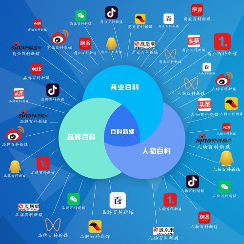 自媒体矩阵截图