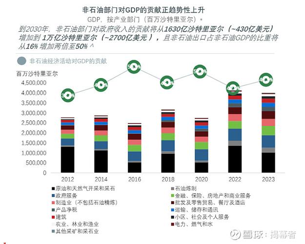 沙特人均月收入截图