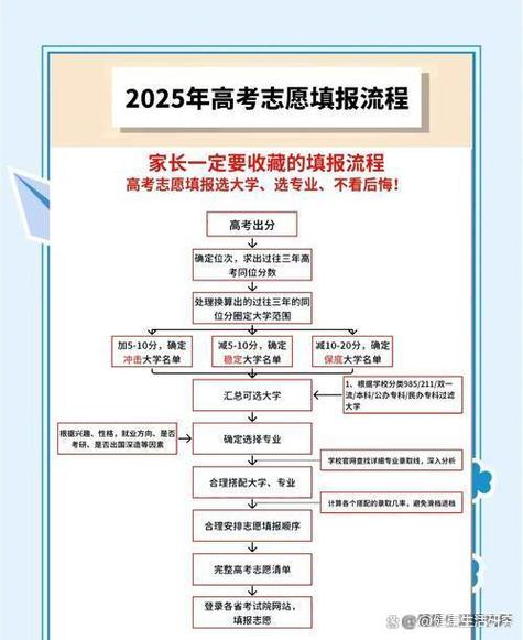 高考志愿填报指南2025电子版图标