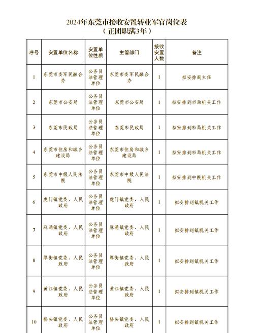 华为转岗最晚不能超过多久