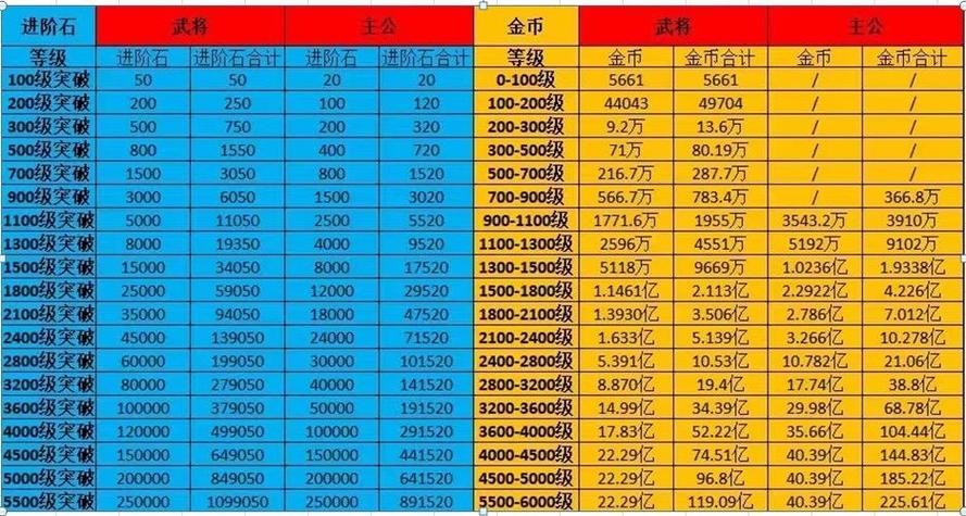 咸鱼之王皮肤币兑换码游戏截图