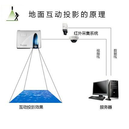 投影机原理截图