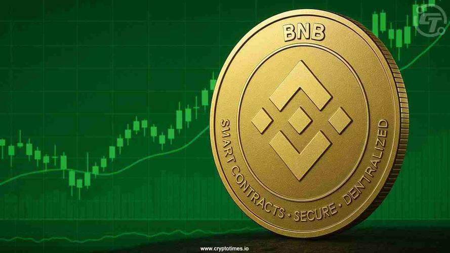 bnb今日价格行情缩略图