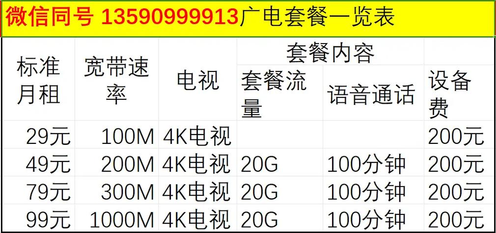 电信电视机顶盒多少钱