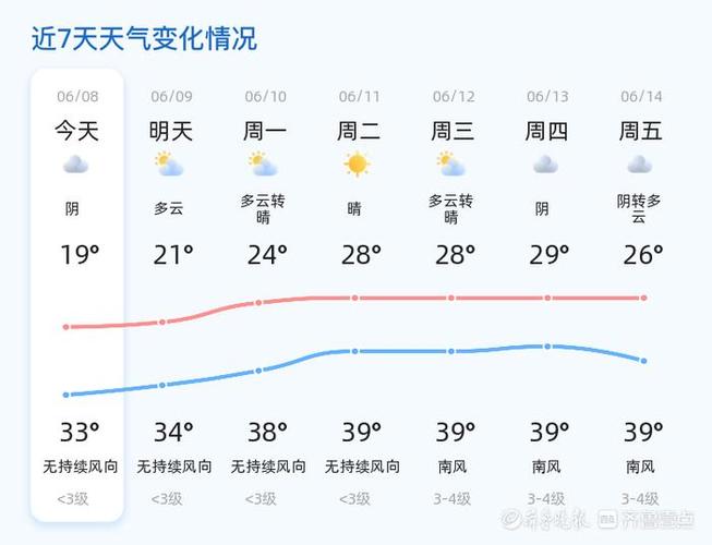 山东未来15天天气预报