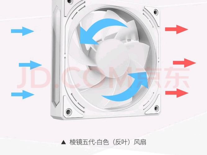 风扇正叶和反叶哪个是进风
