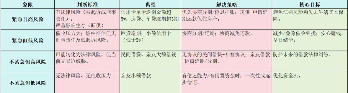农商银行贷了30万逾期怎么办缩略图