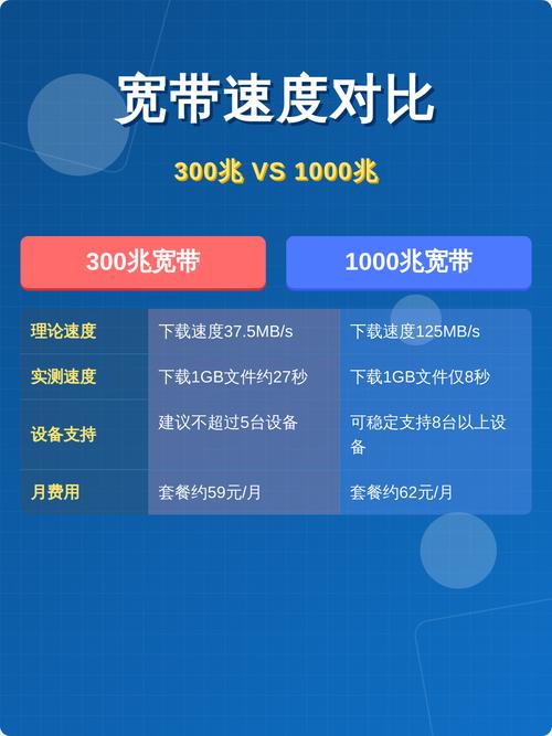 哪家的宽带好用性价比高截图