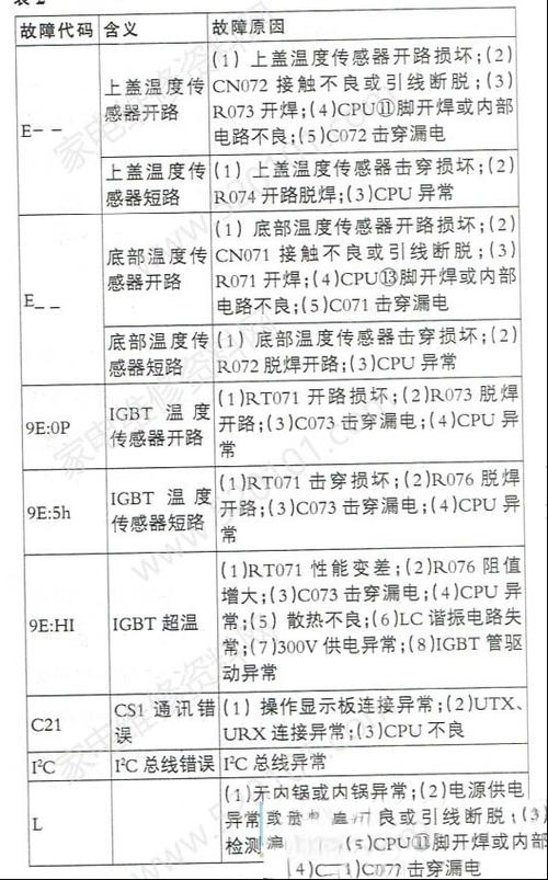 美的电饭煲e-什么故障图标