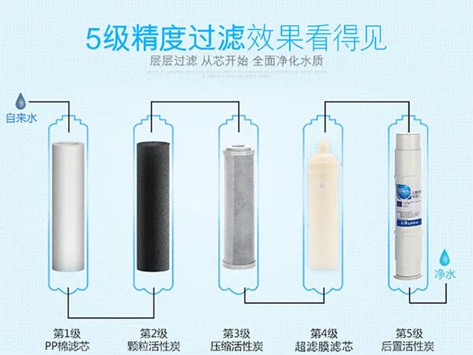 净水器滤芯有进水出水区分吗