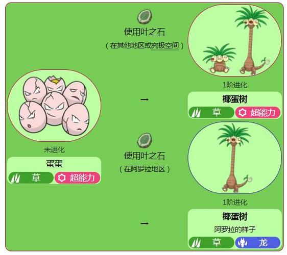 口袋妖怪蛋蛋怎么进化缩略图