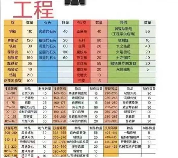 御龙在天冲级秘籍缩略图