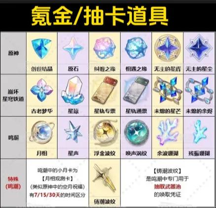 鸣潮大月卡68和128的区别缩略图