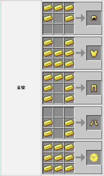 我的世界金锭id缩略图