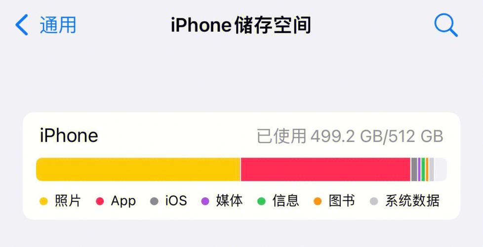 内存莫名其妙满了缩略图