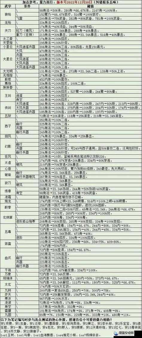 烟雨江湖武学图标