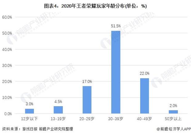 中国游戏玩家年龄分布游戏截图