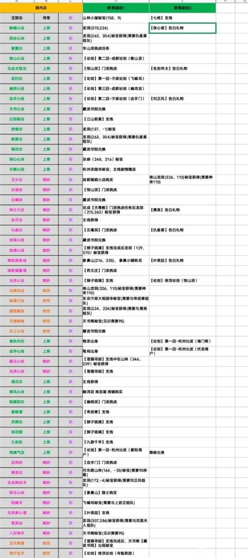 烟雨江湖支线主线任务大全缩略图