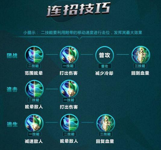英雄联盟人物技能介绍截图