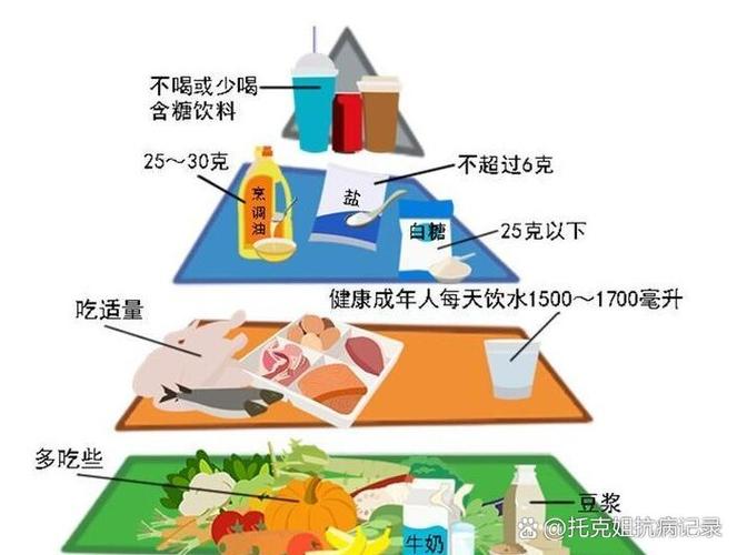脑梗一日三餐食谱图标